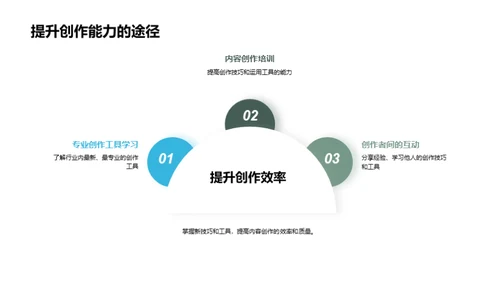 新媒体创作办公法则