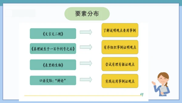 第五元第一课导读