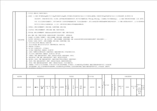 房地产公司商业综合体建造标准页模版