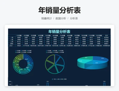 年销量分析表