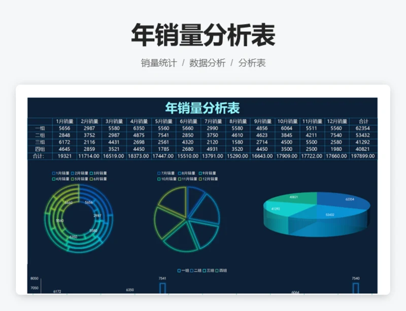 年销量分析表