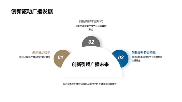 广播新纪元