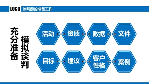 蓝色商务谈判企业培训合作共赢PPT模板