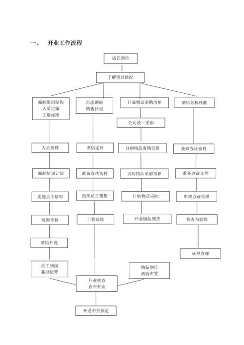 维也纳酒店-开业手册.docx