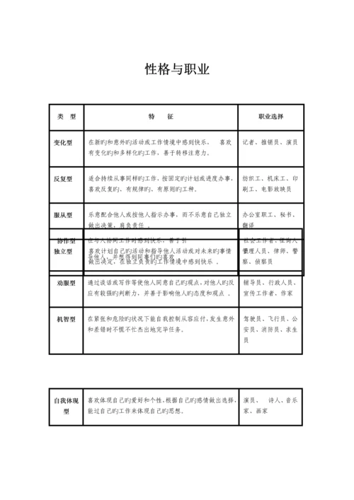 职业规划的五大要素.docx