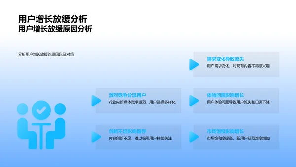 新媒体年终总结PPT模板