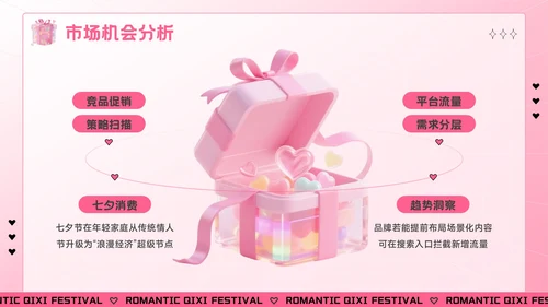 粉色创意风七夕“价”给爱：七夕电商促销活动方案PPT模板