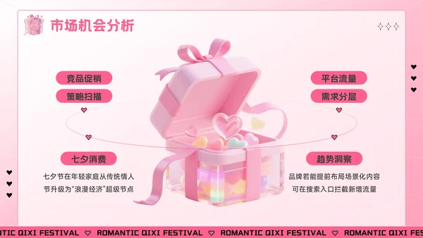 粉色创意风七夕“价”给爱：七夕电商促销活动方案PPT模板