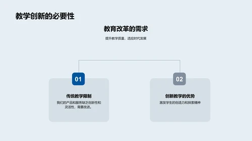 创新教学实战分享PPT模板