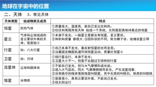 1.1地球的宇宙环境课件（共42张PPT）
