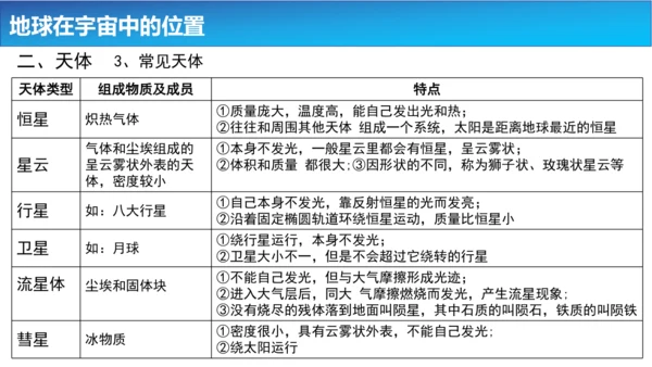 1.1地球的宇宙环境课件（共42张PPT）