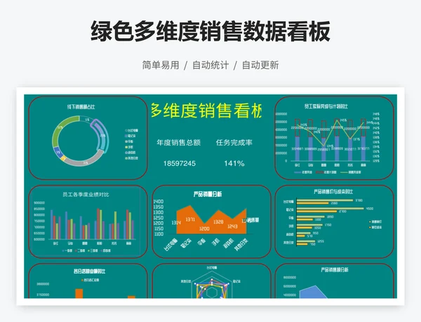 绿色多维度销售数据看板