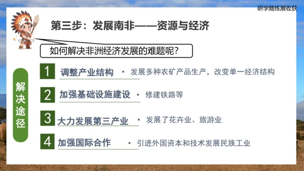 8.3撒哈拉以南非洲（第2课时）（课件31张）-七年级地理下册（人教版）