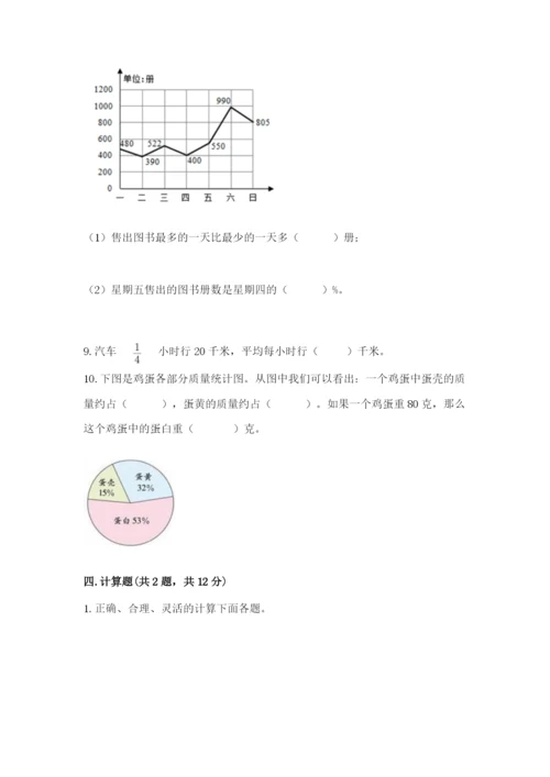 2022人教版六年级上册数学期末测试卷【夺分金卷】.docx