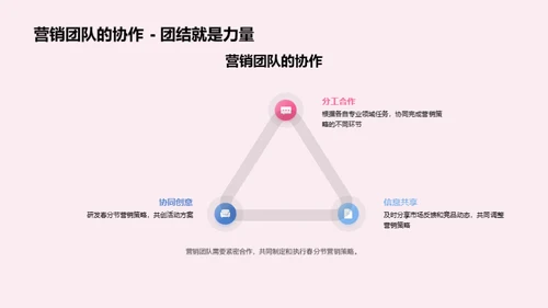 春分节实践营销策略