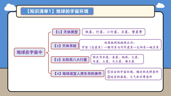 【学霸提优】第一章 地球（第1课时复习课件48张）-人教版（2024）七年级地理上册