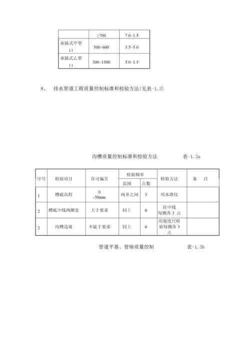 市政道路综合重点工程关键工序综合标准施工核心技术标准措施.docx