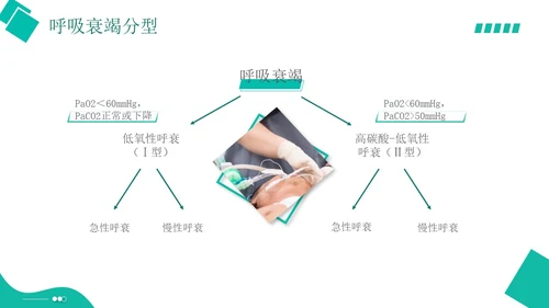 白绿色实拍形状风呼吸衰竭培训PPT