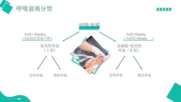 白绿色实拍形状风呼吸衰竭培训PPT