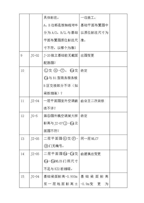 施工图纸会审签到表