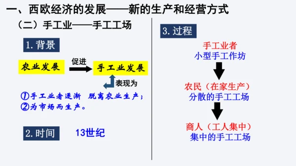 第13课 西欧经济和社会的发展 课件