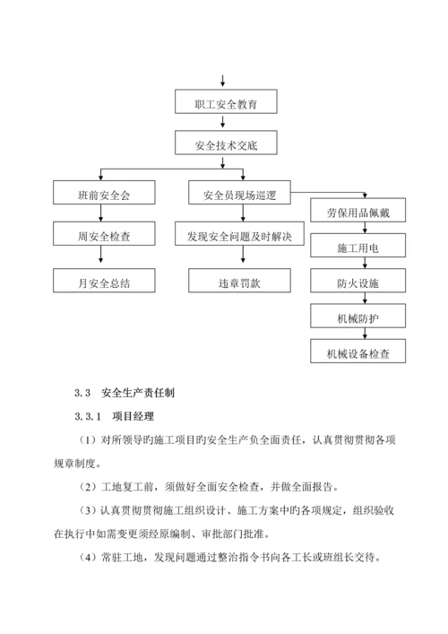 复工安全生产专项专题方案.docx