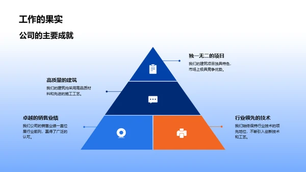 打造理想居住蓝图