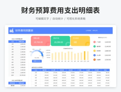 财务预算费用支出明细表