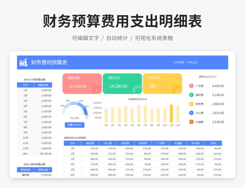财务预算费用支出明细表