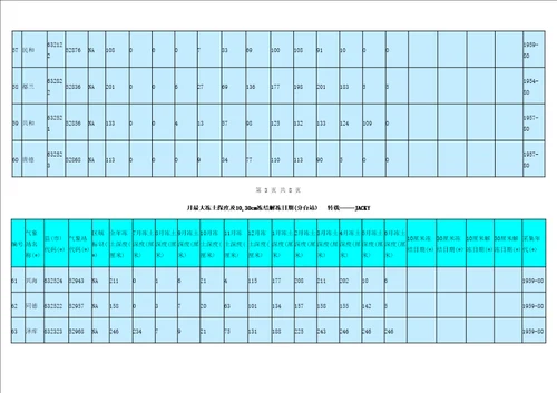 中国各地最大冻土深度查询表格