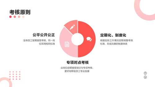 红色商务渐变风咨询公司新员工培训课程