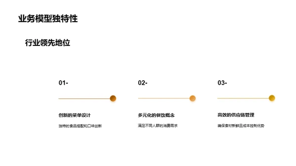 美食帝国的融资战略