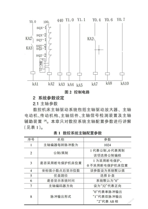 电气设计与参数调试在数控机床维修专业教学中的应用