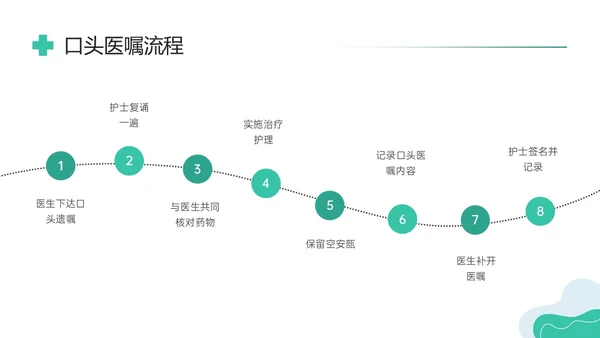 绿色形状商务实拍医嘱执行制度及流程培训执行制度ppt护理医疗