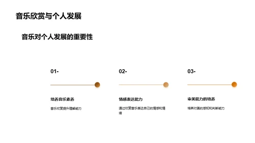 简约风教育培训教学课件PPT模板