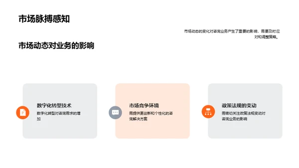 咨询业务月度总览