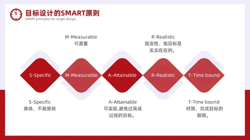 简约风红色时间管理与效率提升培训PPT