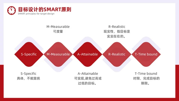 简约风红色时间管理与效率提升培训PPT