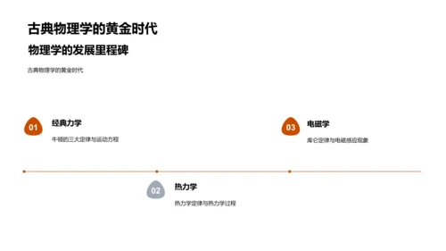 物理学教学讲座PPT模板