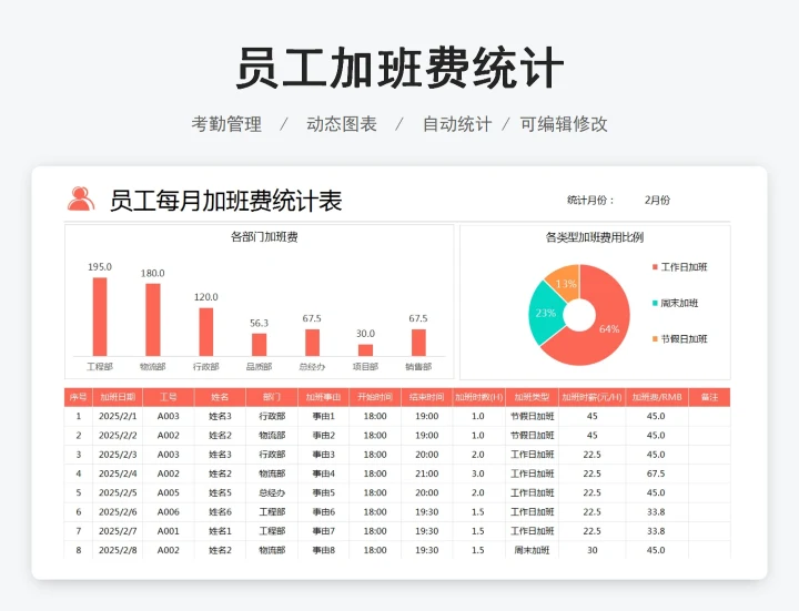 员工加班费统计表