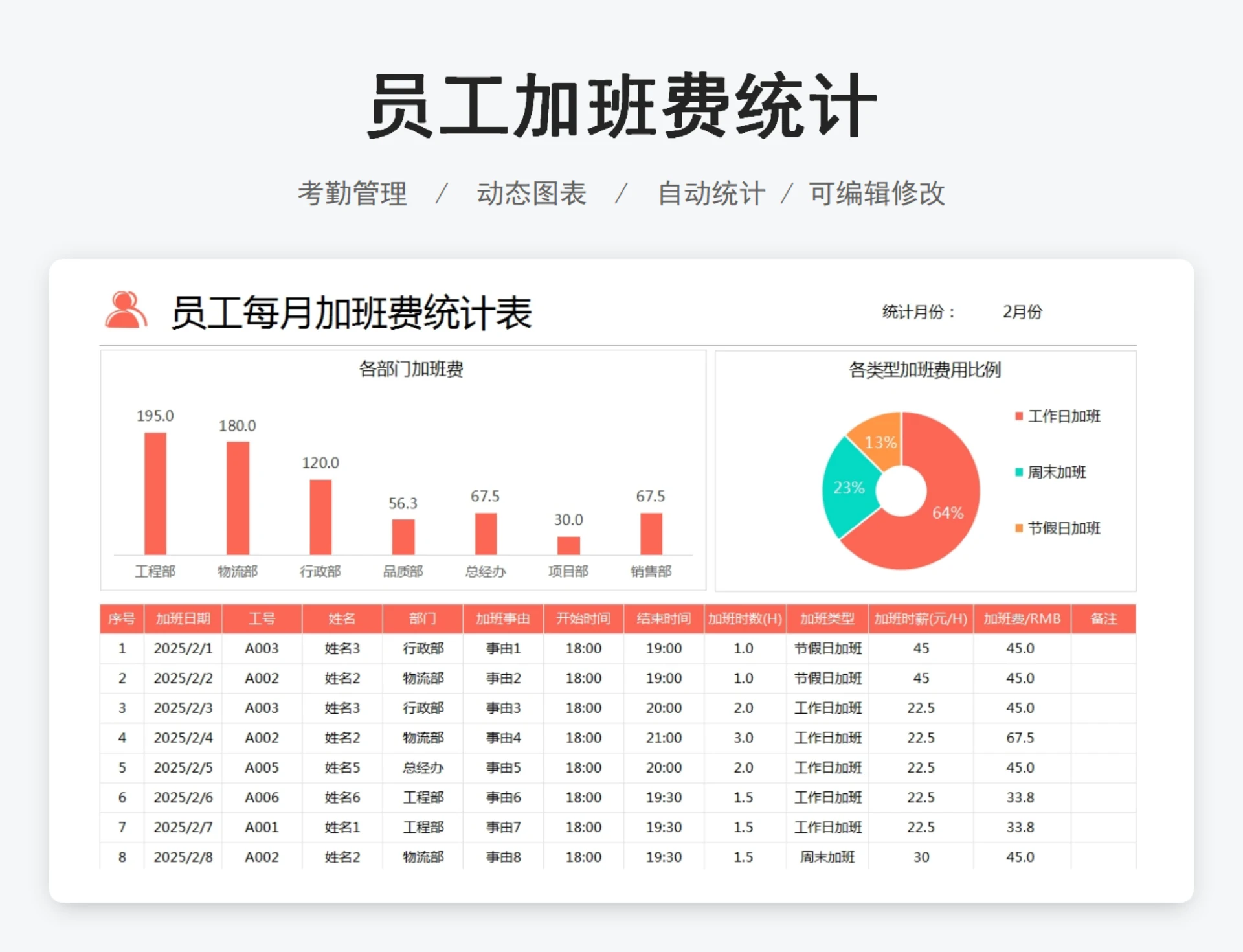 员工加班费统计表