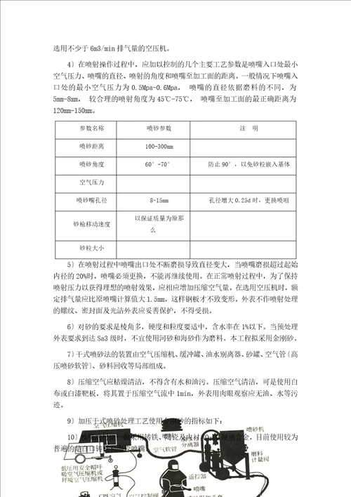 最新除锈方案