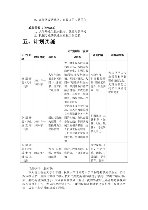 机械工程师职业规划书