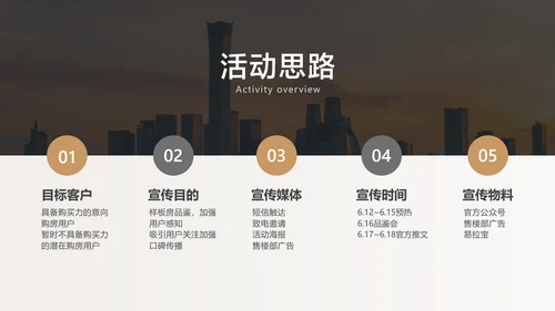 白色简约风地产营销活动方案
