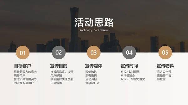 白色简约风地产营销活动方案