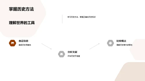 历史知识的力量