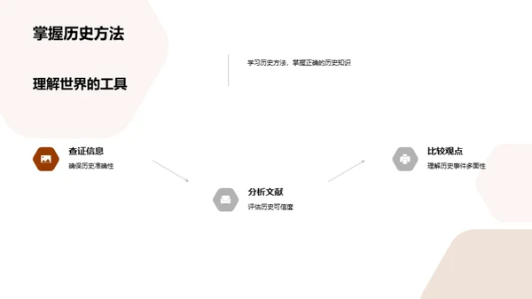 历史知识的力量