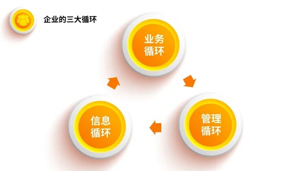 桔色微立体财务共享服务培训课件PPT财务知识培训