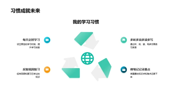 掌握英语学习法宝
