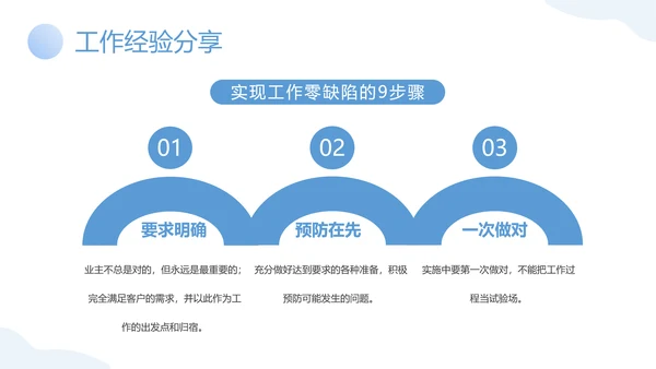 物业客服年终工作总结PPT模板